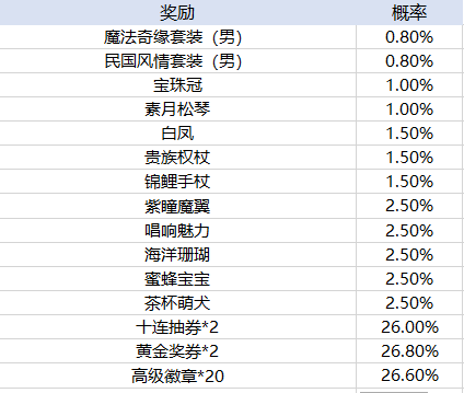 app十大平台外围买球官方版贪玩聚宝坊游戏交易平台下载